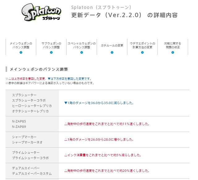 『スプラトゥーン』バランス修正を含む更新データ「Ver.2.2.0」10月21日配信、新ブキの追加も