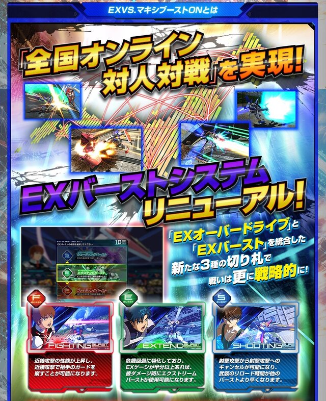 『機動戦士ガンダム EXTREME VS.マキシブースト ON』公式サイトより