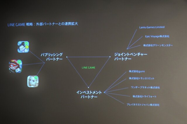 セガとLINEが提携、6億ダウンロードの「LINE GAME」でミッドコアジャンルでの新たなヒット創出を目指す