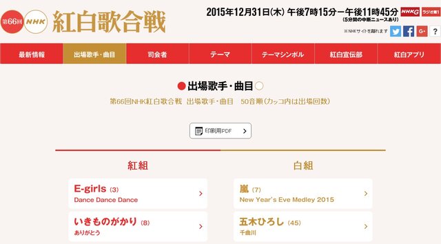 「紅白」出場歌手の曲目発表…μ's「それは僕たちの奇跡」、小林幸子「千本桜」、MISIA「オルフェンズの涙」など