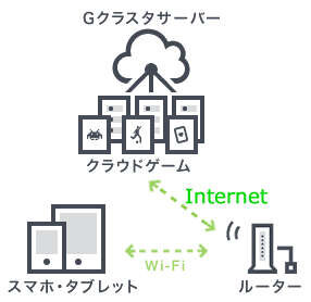 スマホ版『空の軌跡FC』配信開始、クラウドアプリとして