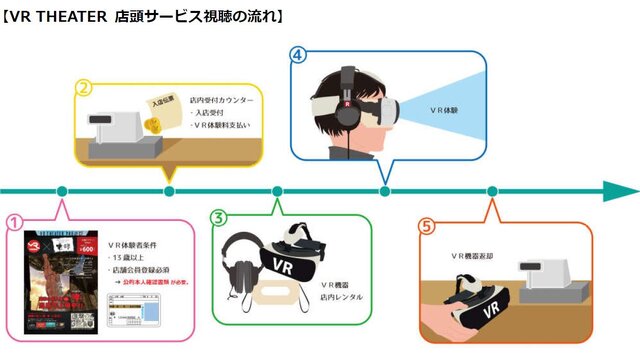 4月7日よりネットカフェのVR導入が開始…まずは関東地区31店舗が対象、デモは「進撃の巨人」「攻殻機動隊」など