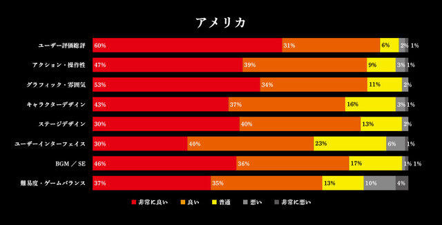 『仁王』体験版のアンケート公開、集計結果と今後の開発方針が明らかに…難易度調整やカメラの改善など