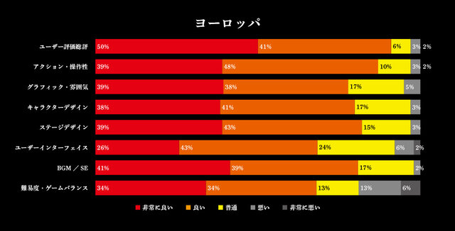 『仁王』体験版のアンケート公開、集計結果と今後の開発方針が明らかに…難易度調整やカメラの改善など