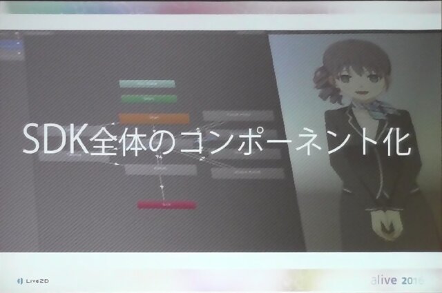 【レポート】進化を続けるLive2Dの現状と未来…「2Dと3Dのいいとこ取りを目指す」