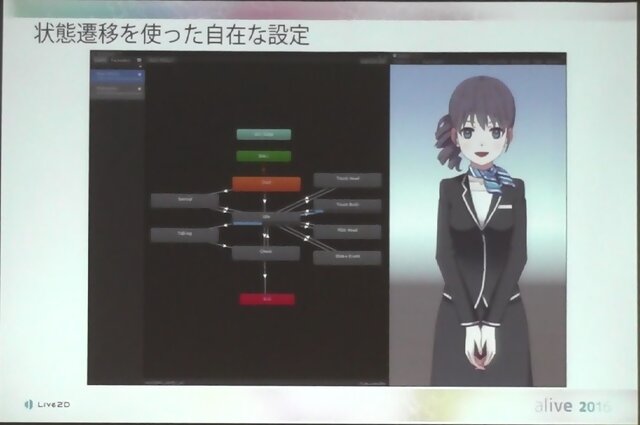 【レポート】進化を続けるLive2Dの現状と未来…「2Dと3Dのいいとこ取りを目指す」