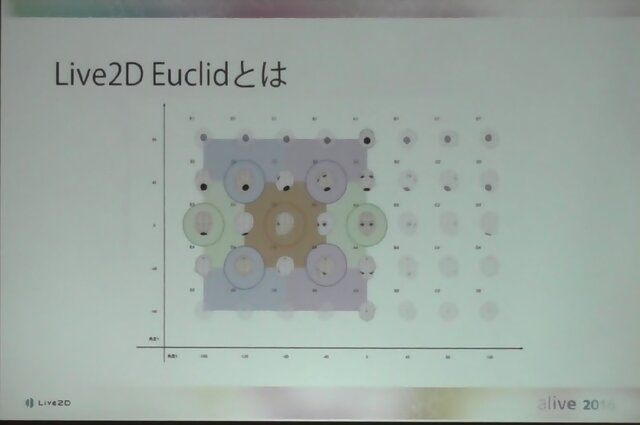 【レポート】進化を続けるLive2Dの現状と未来…「2Dと3Dのいいとこ取りを目指す」