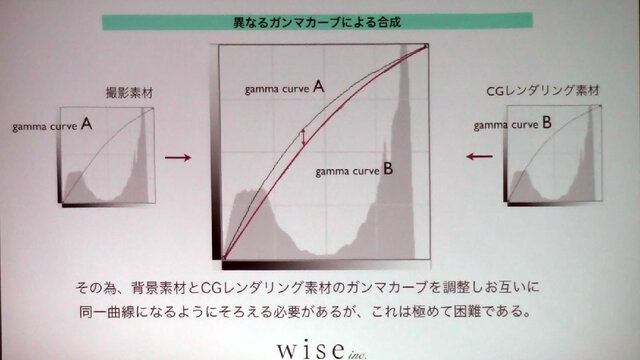 【レポート】映像業界から語られたゲームグラフィックの可能性…実写×3DCGで実現する新たな表現