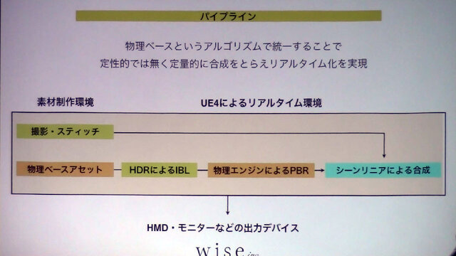 【レポート】映像業界から語られたゲームグラフィックの可能性…実写×3DCGで実現する新たな表現