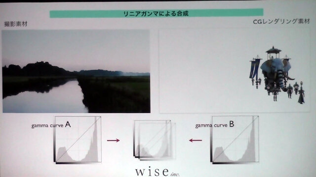 【レポート】映像業界から語られたゲームグラフィックの可能性…実写×3DCGで実現する新たな表現