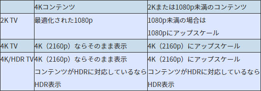 注目のハイエンドモデル「PlayStation 4 Pro」海外FAQ情報！