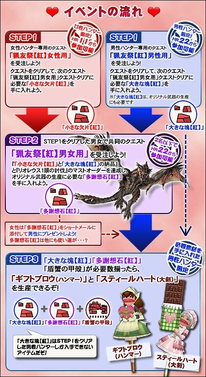 モンスターハンター フロンティア オンライン