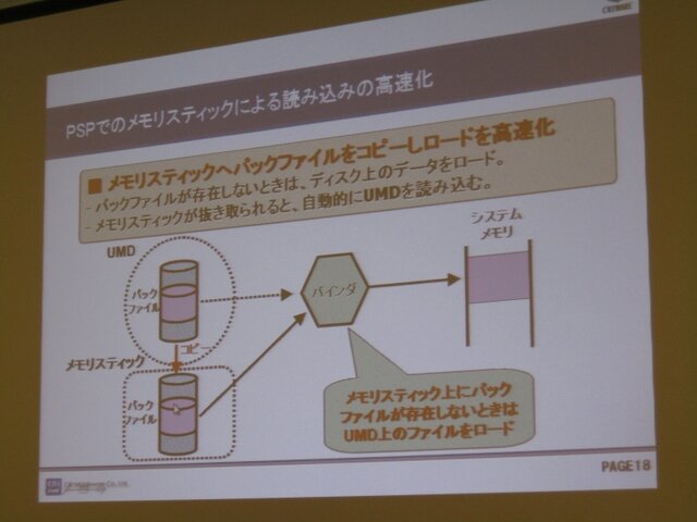 【GTMF2009】PSPのロード時間を短縮するためには? GTMFのCRIセッション