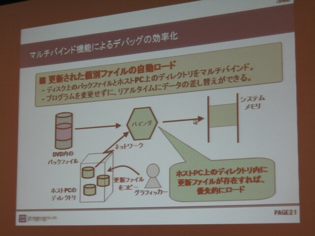 【GTMF2009】PSPのロード時間を短縮するためには? GTMFのCRIセッション