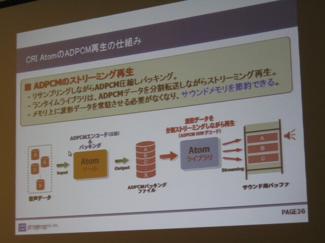 【GTMF2009】PSPのロード時間を短縮するためには? GTMFのCRIセッション