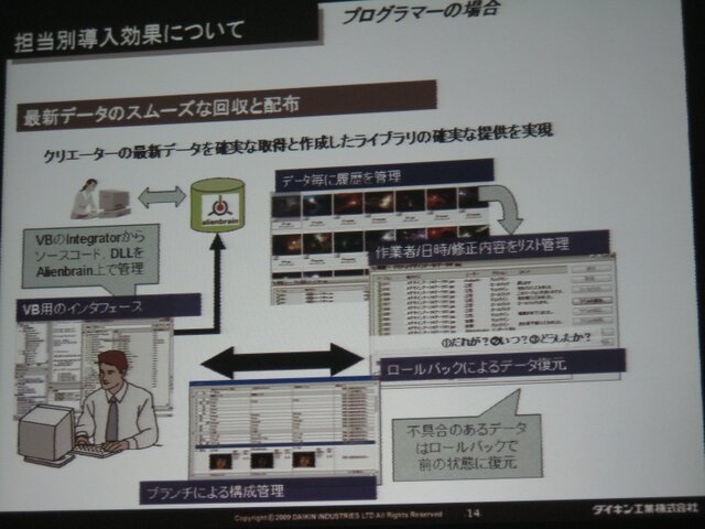 【GTMF2009】地元ガンバリオンがAlienbrainを導入する苦労を語った