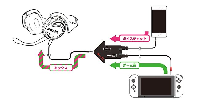 『スプラトゥーン2』デザインのステレオヘッドセットが7月21日発売、ボイチャとゲーム音を同時に聴ける仕様