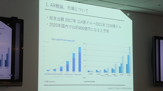 【レポート】ARに取り組んだサイバーエージェントが得た“反響と課題”─『メビウスFF』や『ポケモンGO』から読み解くスマホゲーム市場の今後