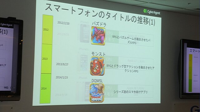 【レポート】ARに取り組んだサイバーエージェントが得た“反響と課題”─『メビウスFF』や『ポケモンGO』から読み解くスマホゲーム市場の今後