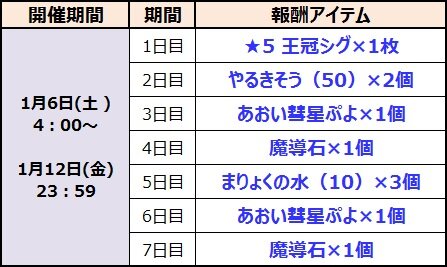 『ぷよクエ』1800万DL達成を記念した様々なキャンペーンが開催！