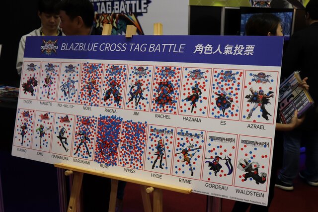『BLAZBLUE CROSS TAG BATTLE』、台湾での人気キャラは誰？ブース投票の結果は…【台北ゲームショウ2018】