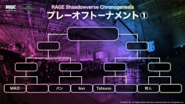 「RAGE Shadowverse Chronogenesis」東日本予選大会プレーオフの内容をお届け―代表に選ばれた選手たちは・・・