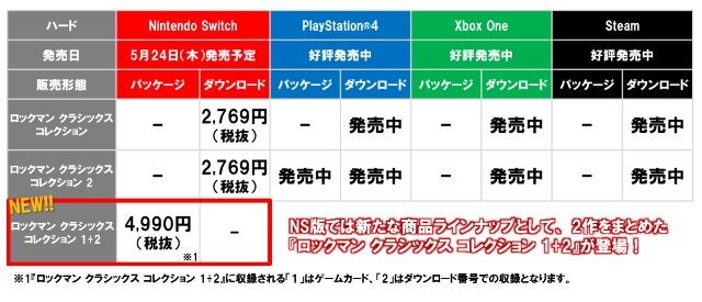 『ロックマン クラシックス コレクション』シリーズ待望のスイッチ版が5月24日に発売決定！