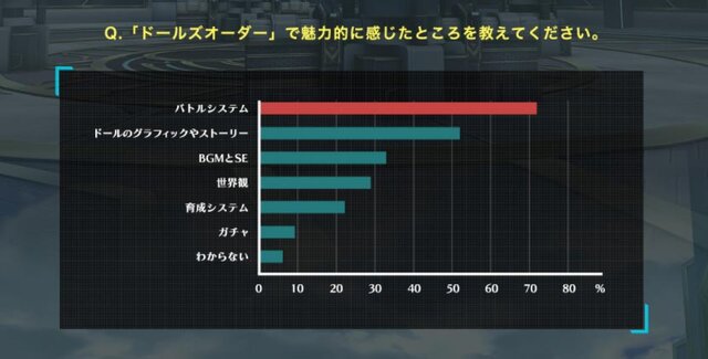 『ドールズオーダー』事前登録者数5万人突破！新ドール「トリスタン(CV.佐藤あずさ)」の情報も公開