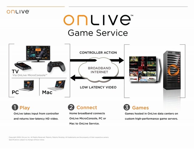 【GDC 2009】最新ゲームをストリーミング配信「OnLive」を体験した