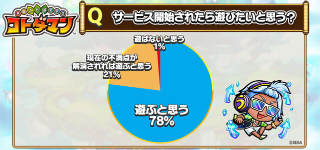 『コトダマン』CBTアンケートとフィードバックレポートを公開―今後の改善リストも