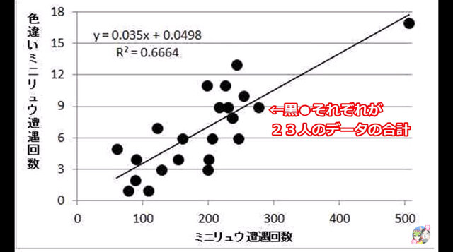 ミニリュウを4,457匹捕獲して、色違いが出現する確率を調べてみた【ポケモンGO 秋田局】