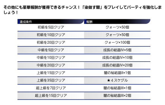 『23/7 トゥエンティ スリー セブン』引き弱でもへこたれない！━★５キャラ抜きで「ダイダラボッチ」に挑戦！