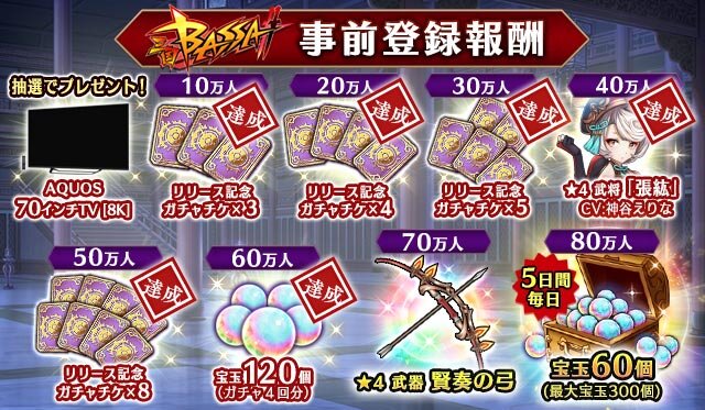 『三国BASSA!!』事前登録キャンペーン参加数が60万件を突破！爽快バトルや育成要素などのゲームシステム情報を公開