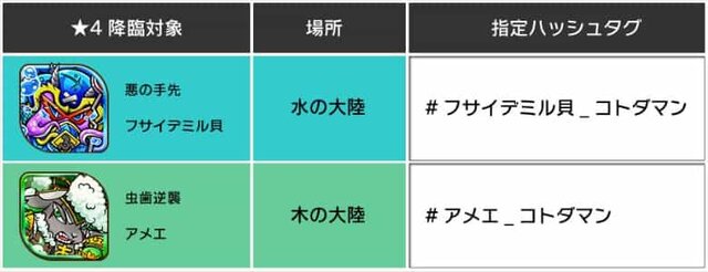 『コトダマン』賞金首討伐キャンペーン開催決定－クエストクリアでAmazonギフト券をゲット！