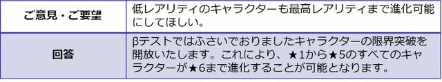 『世紀末デイズ』CBTフィードバックレポートを公開－属性、オートバトルのバランス、ガチャについて返答