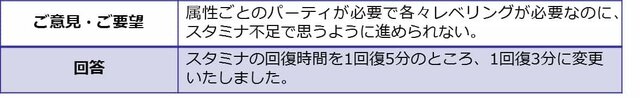 『世紀末デイズ』CBTフィードバックレポートを公開－属性、オートバトルのバランス、ガチャについて返答