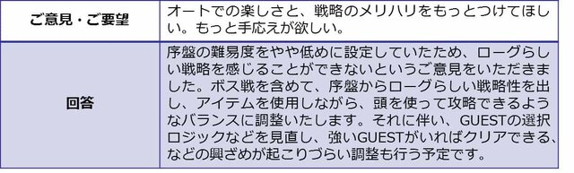 『世紀末デイズ』CBTフィードバックレポートを公開－属性、オートバトルのバランス、ガチャについて返答