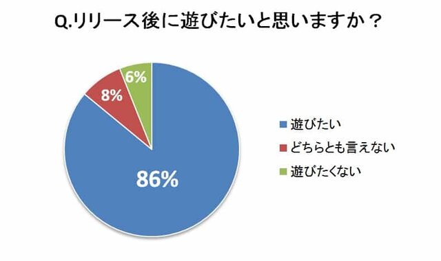 『世紀末デイズ』CBTフィードバックレポートを公開－属性、オートバトルのバランス、ガチャについて返答