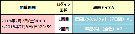 『ぷよクエ』「七夕ガチャ」開催－「あつきヘド」「みわくのリリン」「戦乙女アルル」といった人気キャラクターが再登場！
