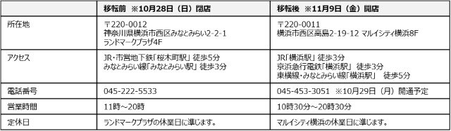 「ポケモンセンターヨコハマ」が移転リニューアルオープン！ 1.4倍広くなり、ゲーム用のスペースも常設