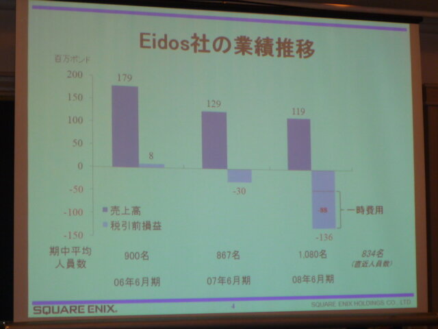 スクウェア・エニックスグループ戦略説明会開催、Eidos社のグループ化について説明