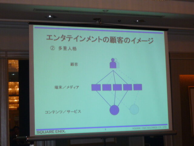 スクウェア・エニックスグループ戦略説明会開催、Eidos社のグループ化について説明