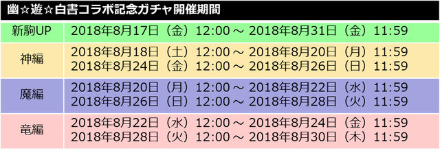 『逆転オセロニア』×『幽☆遊☆白書』コラボが8月17日より開催─浦飯幽助と戸愚呂弟がオセロ板でガチンコ対決？