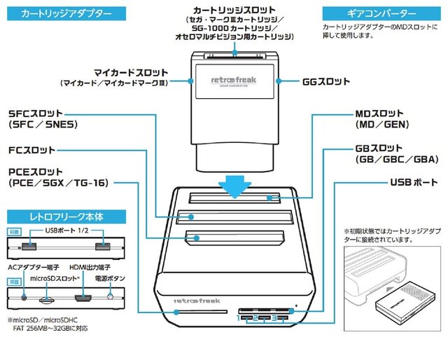 メガドラ風カラーを採用した数量限定の『レトロフリーク』が12月下旬に登場！