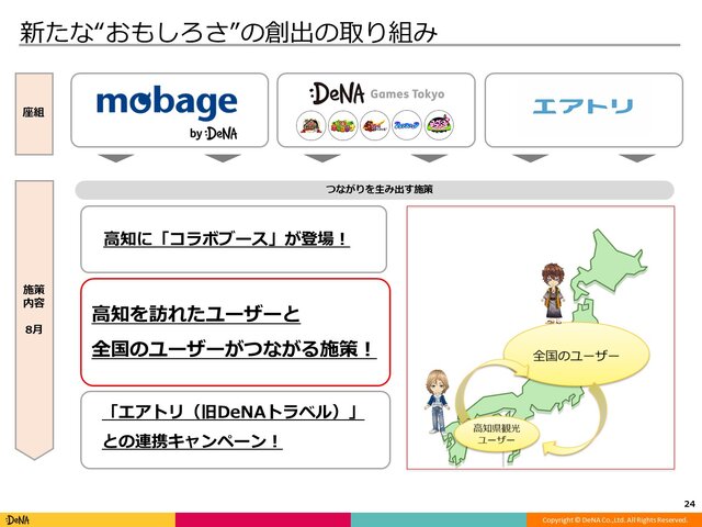 高知とDeNA Games Tokyoの取り組みが、地方に2千人のユーザーを集める─「高知家IT・コンテンツネットワーク大交流会Vol.4」レポート