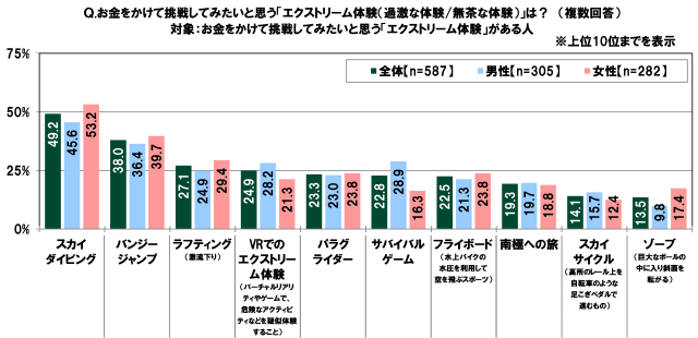 20代の金銭に関する意識調査―やってみたいeスポーツ1位は「シューティングゲーム（FPS）」、上達にかけられる金額は平均5,163円