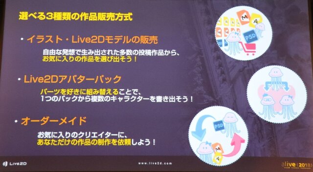 「alive2018」イベントレポート─Live2Dが見せた順調な拡大の先は「映画制作」の夢へ（基調講演概要）