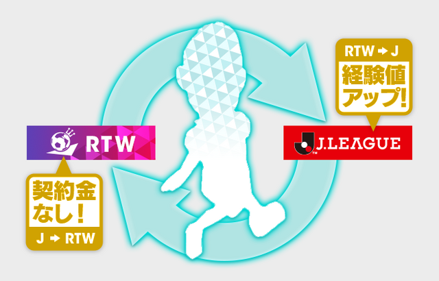 『サカつく RTW』900名以上の選手が登場する「Jリーグモード」遂に実装！ロマンをつめこんだ新PVも公開