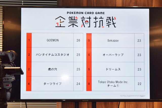 企業80社が参加した「ポケモンカードゲーム企業対抗戦」レポート！初心者から上級者まで楽しめる一日限りのバトルロイヤルが開催