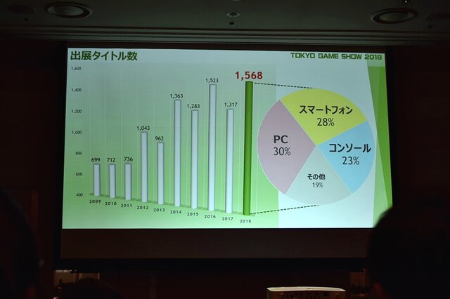 「東京ゲームショウ2019」はe-Sports＆新技術に着目！TGS2019開催概要発表会をレポート